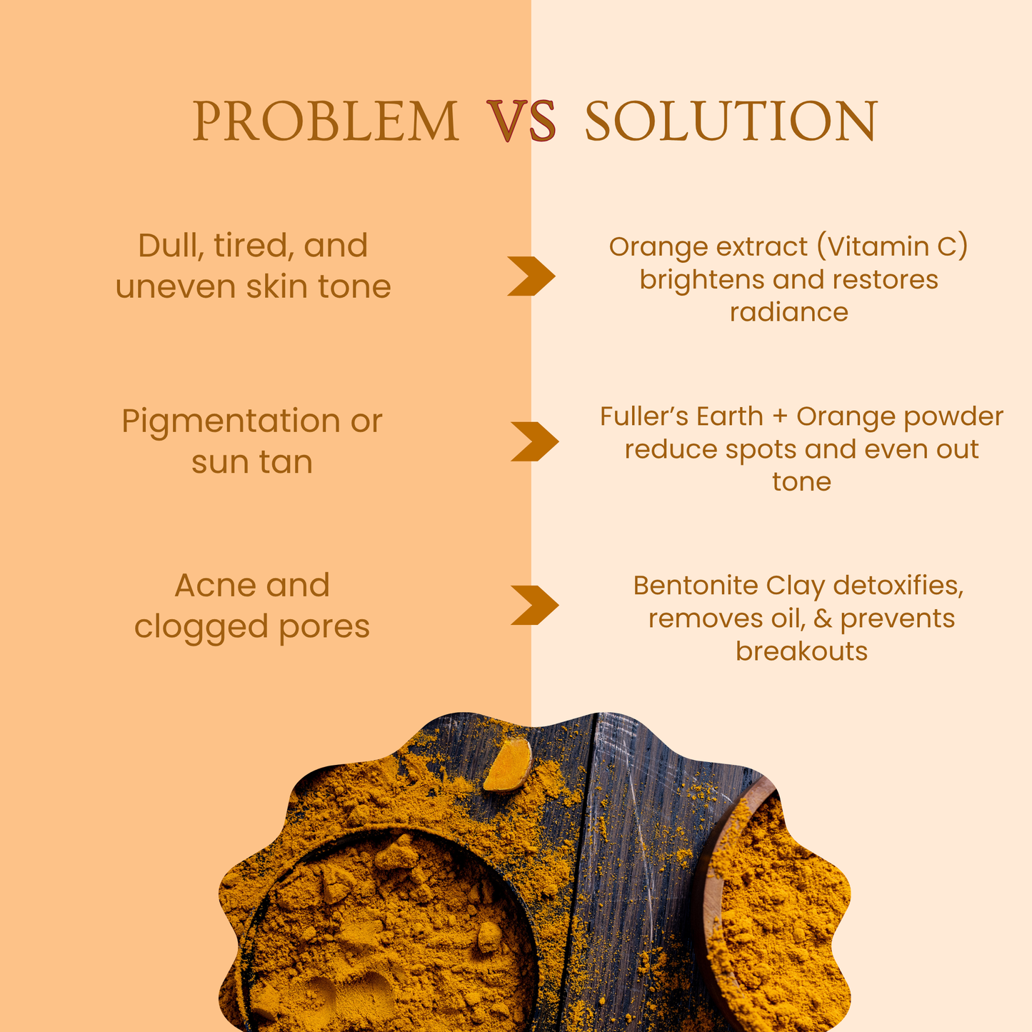 Orange Peel Powder